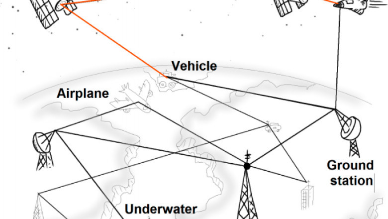 Competitive Analysis of Global Free Space Optics Communication Market, Forecast Analysis 2022-2028