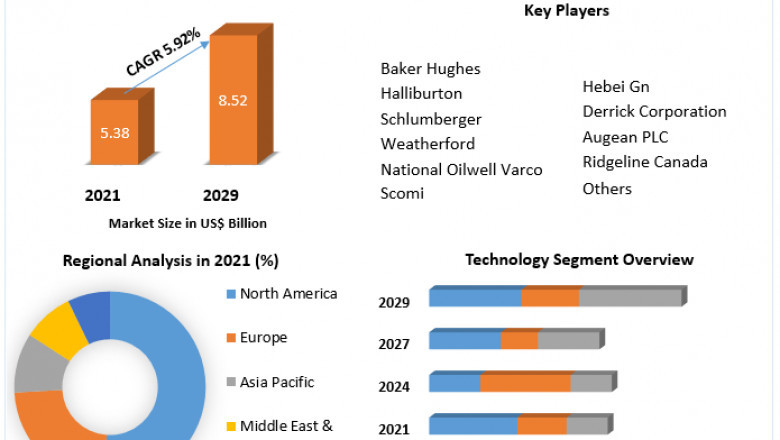Drilling Waste Management Market See Incredible Growth 2022-2029