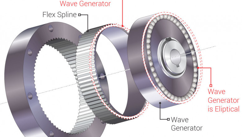 Harmonic Drive Market Size, Share, Regional Overview and Global Forecast to 2028
