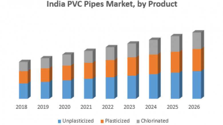 India PVC Pipes Market Expected to Reach Approximately US$ 8116.4 Mn by 2029