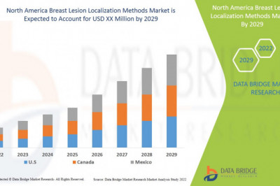 North America Breast Lesion Localization Methods Market to Reach A CAGR of 13.30% By The Year 2029