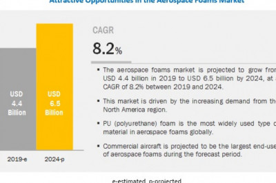 Aerospace Foams Market Poised to Reach US$ 6.5 Billion by 2024- Exclusive Report by MarketsandMarkets™