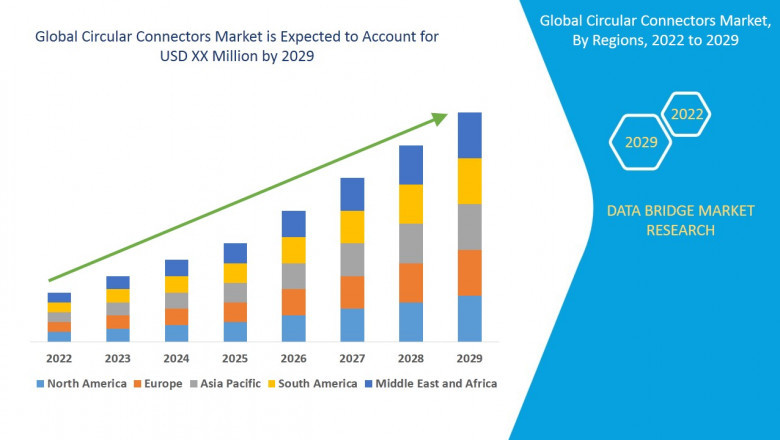 Circular Connectors Market Demand Rate