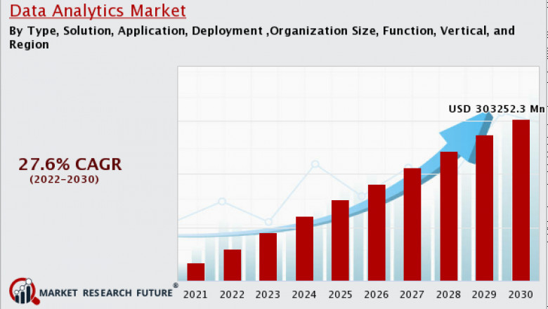 Data Analytics Market Key Companies Profile, Sales and Cost Structure Analysis Till 2030