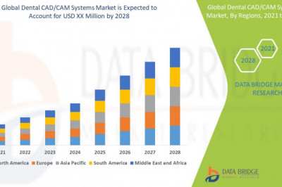 Dental CAD/CAM Systems Market Growing Popularity and Growing Traffic Research Report by DBMR