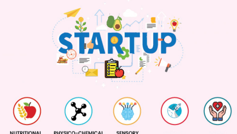 Food Ingredient Discovery And Formulation Concerns For Startups