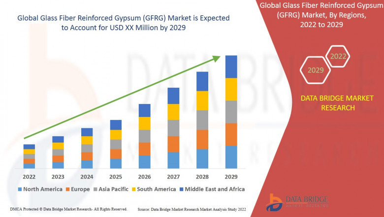 Glass Fiber Reinforced Gypsum Market Future Scope and Growth Factors