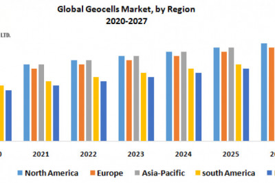Global Geocells Market Size, Share, Trends, Analysis, Competition, Growth Rate, and Forecast 2027.