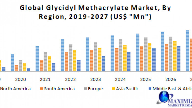 Global Glycidyl Methacrylate Market Detailed Analysis of Current Industry Trends, Growth Forecast To 2027