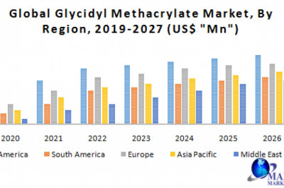 Global Glycidyl Methacrylate Market Detailed Analysis of Current Industry Trends, Growth Forecast To 2027