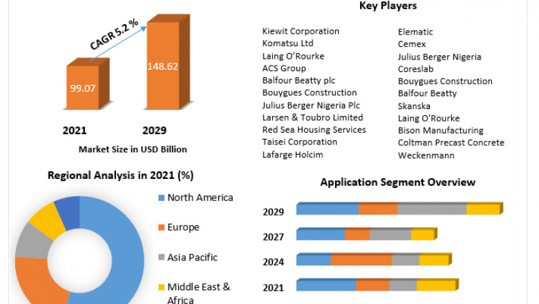 Global Precast Concrete Market Procurement Intelligence, Supplier Intelligence And Forecast 2029