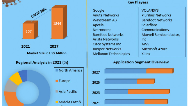 Network Telemetry Market Size, Share, Trends, Analysis, Competition, Growth Rate, and Forecast