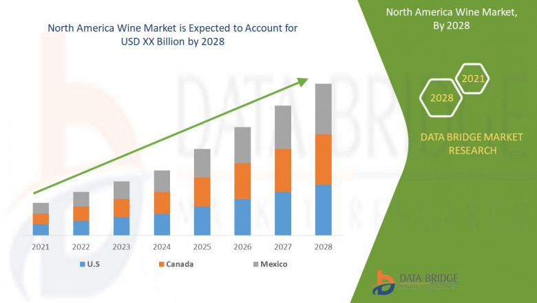North America Wine Market forecast analysis & country data.