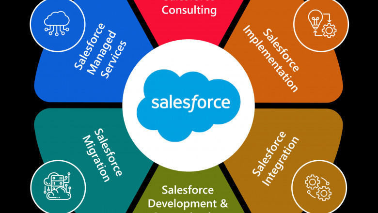 Salesforce consulting services