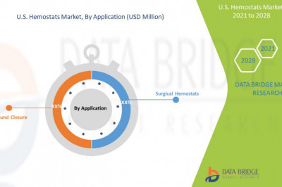 U.S. Hemostats Market Overview, Future Scope, Industry Trends, & Country Level Analysis