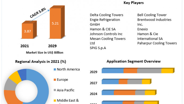 Cooling Tower Market Analysis of The Major Products, Application Segments And Market Size with sales volume and Supply
