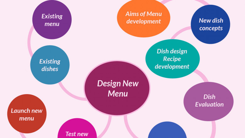 Custom Recipe And Menu Development Services - FoodResearchLab