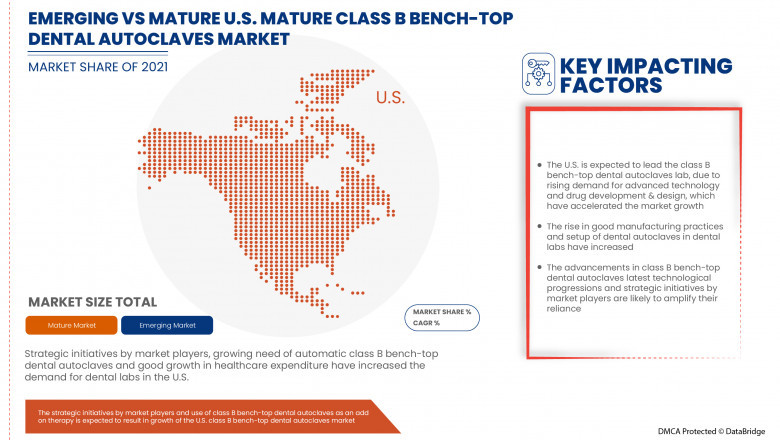 U.S. Class B Bench-Top Dental Autoclaves Market Leading Brands