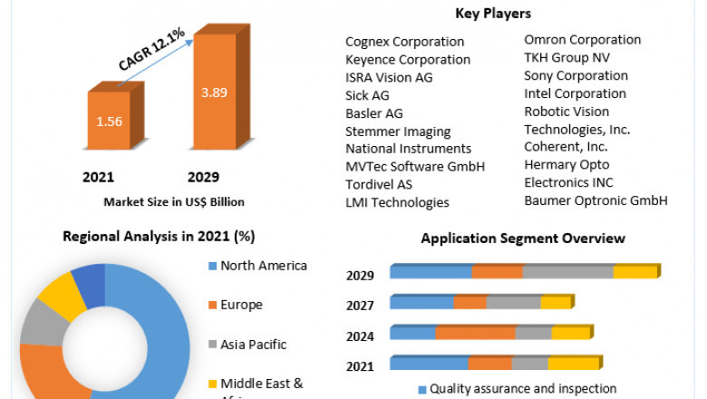 3D Machine Vision Market by Manufacturers, Regions, Business Demands, Type and Application, Forecast