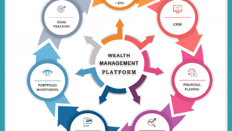 Did Mutual fund software require high expertise for usage?