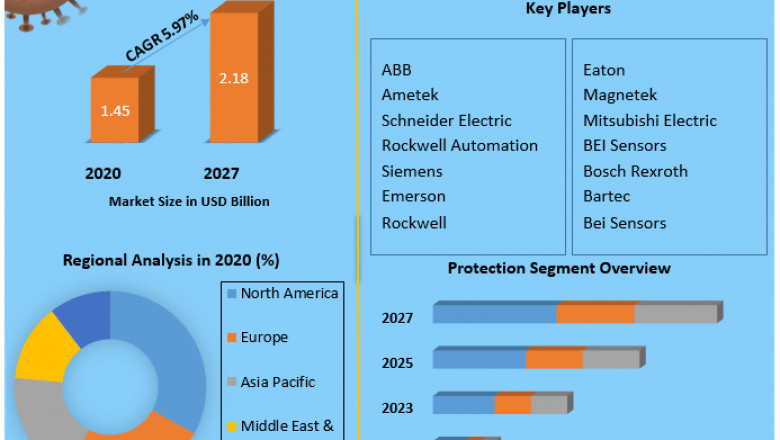 Hazard Control Market