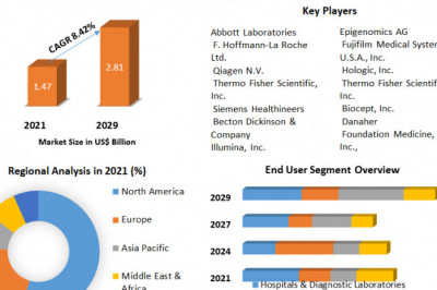 Liver Cancer Diagnostics Market Highlighting The Key Driving And Restraining
