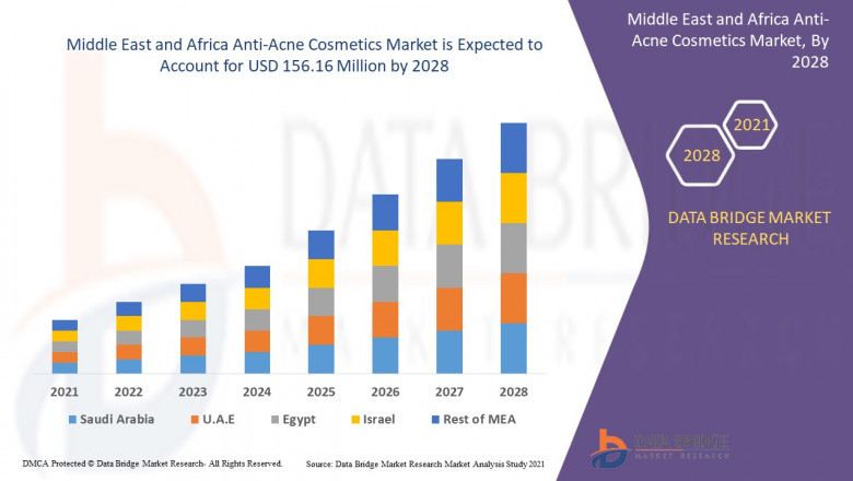 Middle East and Africa Anti-Acne Cosmetics Market research by dbmr forecast to 2028