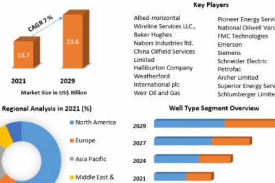 Wireline Services Market Industry Segments Application And Forecast 2029