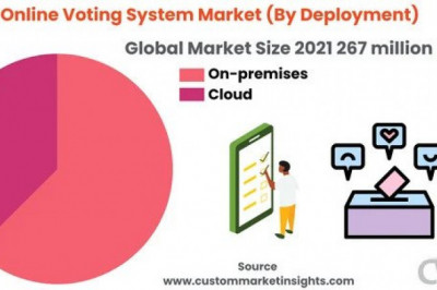 Global Online Voting System Market 2022 – 2030