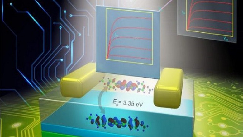 Wide-Bandgap Power (WBG) Power Device Market Demand from 2021-2027| Research Informatic