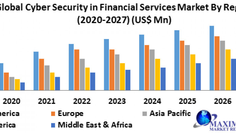 Cyber Security in Financial Services Market Global Production, Growth, Share, Demand and Applications Forecast