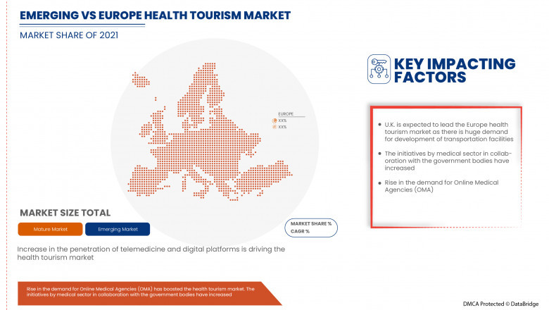 Europe Dental 3-Dimensional (3D) Printing Market Report (2022 to 2029) - Size, Share & Industry Trends Analysis Report