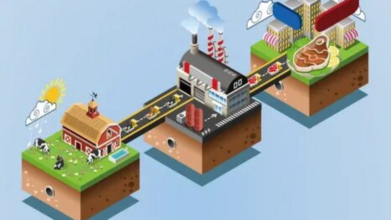 Food Traceability Market growth & size, future innovations & forecast by 2028