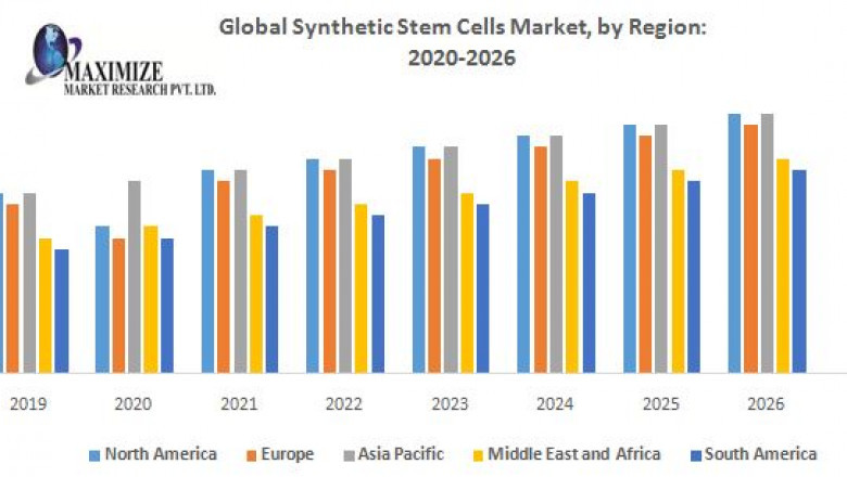 Global Biocatalysts Market Size, Share, Growth, Demand, Revenue, Major Players, and Future Outlook