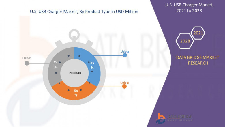 U.S. USB Charger Market research by dbmr forecast to 2028