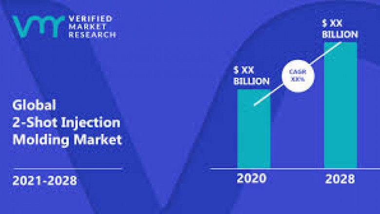 2 Shot Injection Molding Market