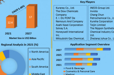 Barrier Resins Market Global Production, Growth, Share, Demand and Applications Forecast to 2027