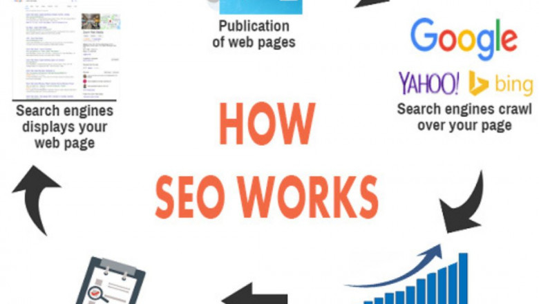 Best Digital Marketing Agency | SEO Services USA
