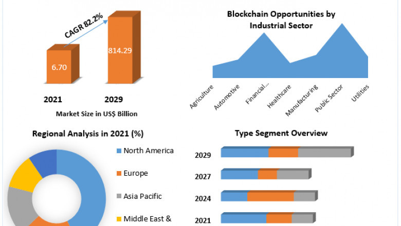 Blockchain Technology Market