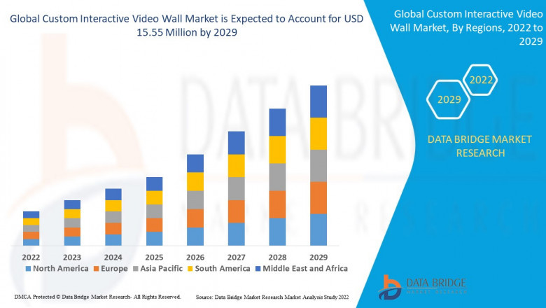 Custom Interactive Video Wall Market Growth