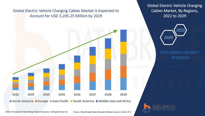 Electric Vehicle Charging Cables Market Regional Outlook