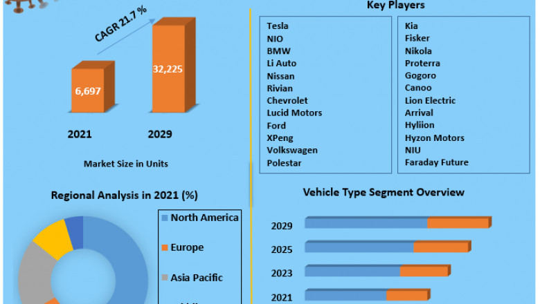Electric Vehicles Market Size, Share, Trends, And Industry Outlook 2022-2028