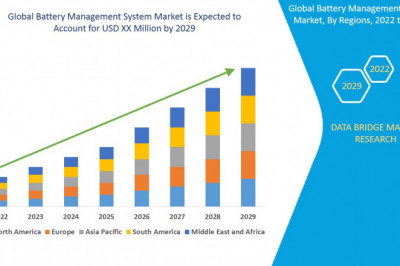 Global Battery Management System Market Size, Scope, Insight, Demand, & Global Industry analysis of 2029