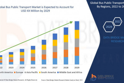 Global Bus Public Transport Market Size, Scope, Insight, Demand, & Global Industry analysis of 2029