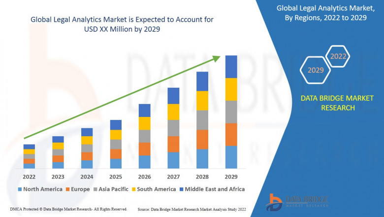 Global Legal Analytics Market Segmentation grow with a 3.06% CAGR by 2029 Forecast.