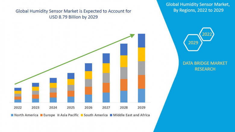 Humidity Sensor Market | Impact of COVID-19 | Segmentation | Insight | Scope & Insight | Market Forecast up to 2029.