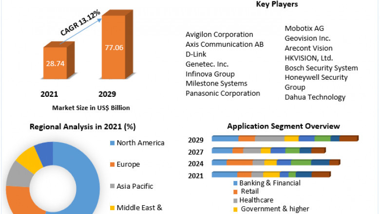IP Video Surveillance and VSaaS Market Size, Share, Growth &amp; Trend Analysis Report