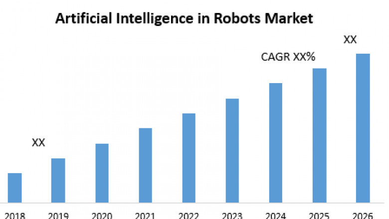 Artificial Intelligence in Robots Market Growth, Overview with Detailed Analysis