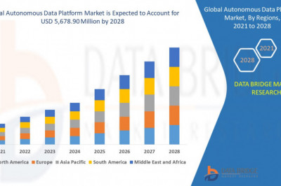 Autonomous Data Platform Market Incredible Growth