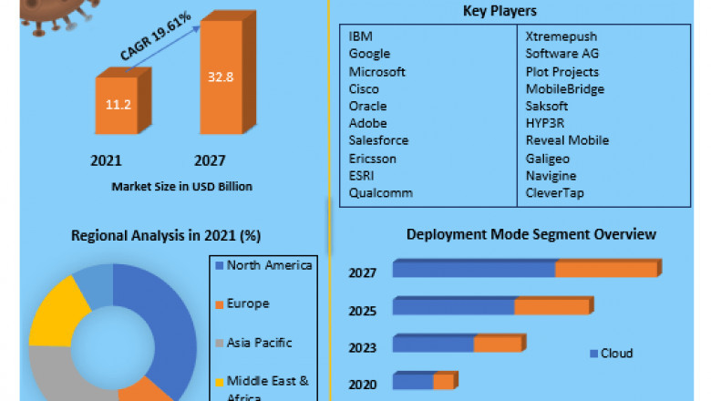 Geomarketing Market Growth, Overview with Detailed Analysis
